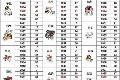 1998 屬什麼|1998年属什么生肖